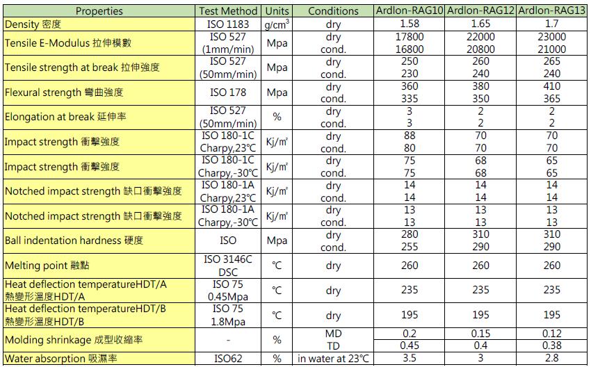 高刚性尼龙-材料物性表.jpg